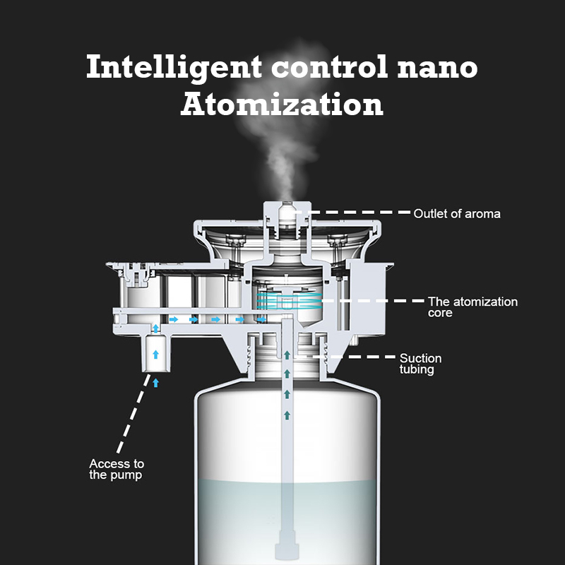 30000 Feet Namste Aroma Diffus - Home Fragrance H&M 评论和价格